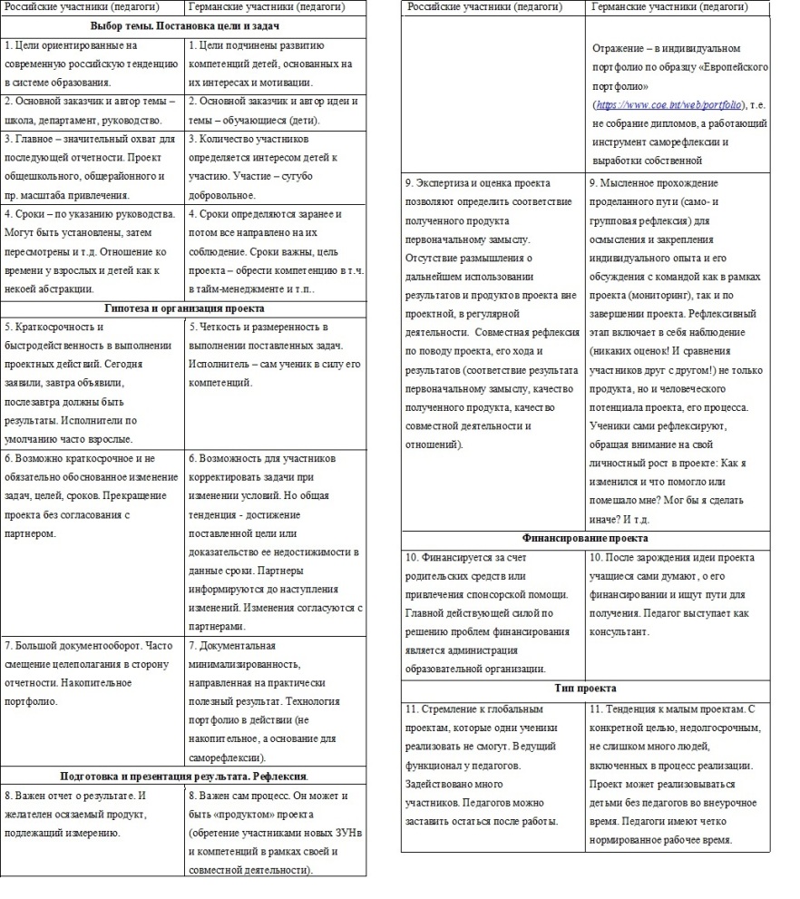 Kudryavtseva_Usenko_Maltseva_tabelle1